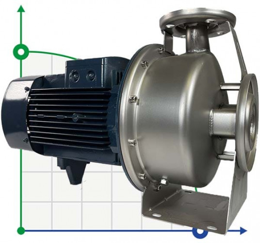 BZm 50-125/3 Edelstahl-Kreisel-Monoblock-Würzepumpe