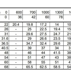 Моноблочный центробежный насос 3DS/I 65-125/5,5