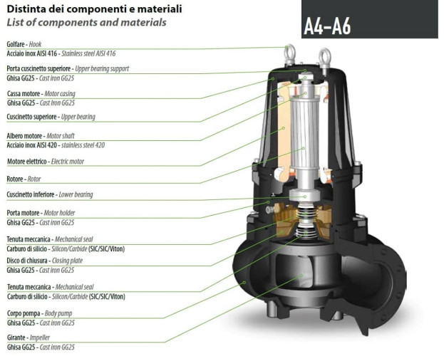 Submersible pump Dreno AT 150/4/200 C.264 with single channel open impeller