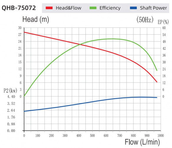 Насос химический серной кислоты QHB-G-75072EAL-SSH5V38AGABS-3801, GFRPP, 970L/min, 27m, 5,5kW, 380V центробежный самовсасывающий