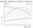 Насос химический серной кислоты QHB-G-75072EAL-SSH5V38AGABS-3801, GFRPP, 970L/min, 27m, 5,5kW, 380V центробежный самовсасывающий