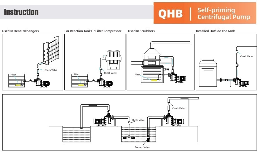 Насос химический серной кислоты QHB-G-75072EAL-SSH5V38AGABS-3801, GFRPP, 970L/min, 27m, 5,5kW, 380V центробежный самовсасывающий