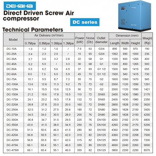 Compresseur d'air à vis à entraînement direct série DC avec débit d'air de 1,0 à 66,1 m3/min, puissance de 7,5 à 355 kW, pression de service de 0,7 à 1,3 MPa