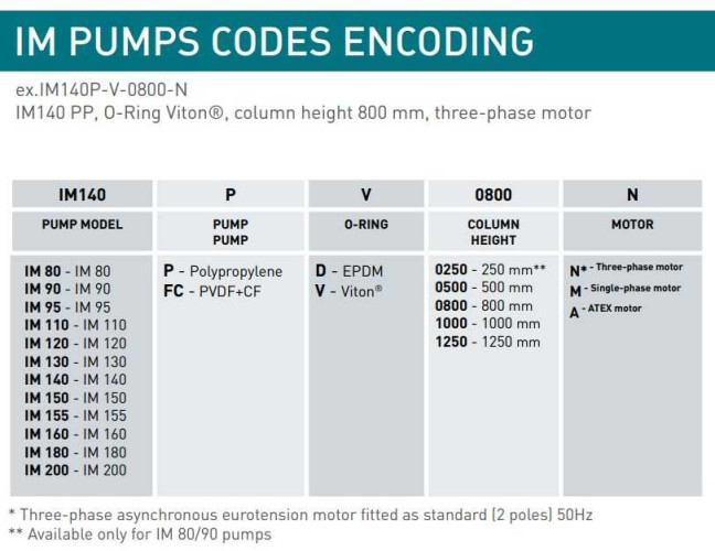Bomba centrífuga vertical IM 155, PP, 1250 mm, 5,5 kW