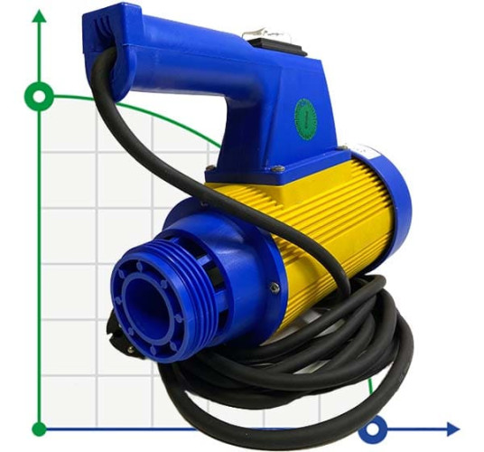 Moteur JP-280, 230V, 50 Hz, 825W pour pompe vide-fût JESSBERGER