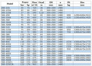 Насос для нафтопродуктів IRG BGLB 300-300 (720/28), 75kW, 1480 Ex