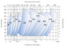 Bomba de lodos KSL, 20-650 mm, 10-14000 m3/h, 10-60 m