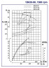 Agregat pompowy 1D630-90 , 250 kW, 1500 dwustrumieniowe