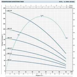 Pompa studzienna 4SR1,5m/25