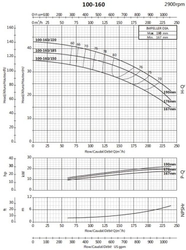 Насос для кондиционирования воздуха BS 100-160/185 (180/29), 18,5kW, 2900 без двигателя
