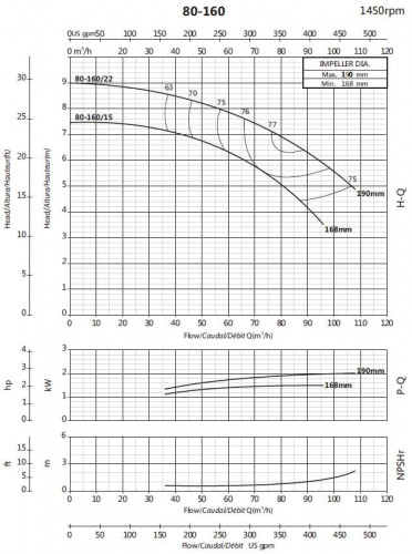 Pompa do zaopatrzenia w wodę BS4 80-160/22 (72/7,4), 2,2kW, 1450 bez silnika