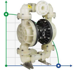 Насос пневматический мембранный DP 15 PP/V - PB/V