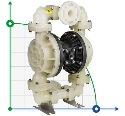 DP 15 PP/V - PB/V - Pneumatic Membrane Pump