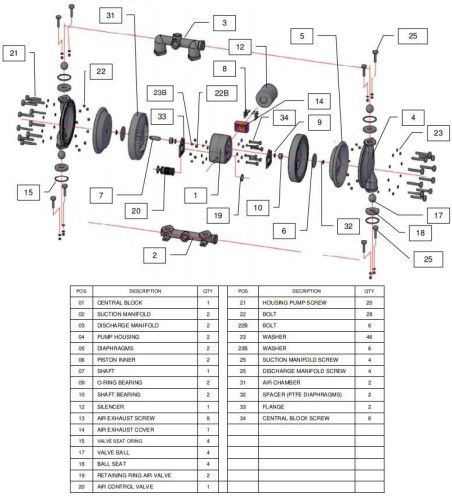 RUBY 150A-AP-NNN насос пневматический мембранный