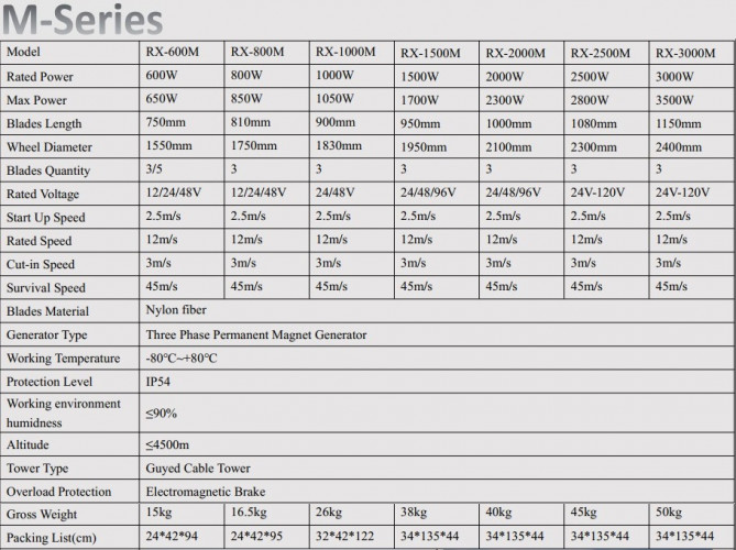 Generador eólico Serie M RX-1000M 1 kW horizontal