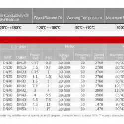 Bomba con acoplamiento magnético de acero inoxidable MDH-07U -196°C+400°C