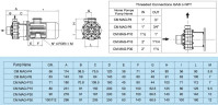 CM MAG-P4 PVDF- центробежный насос с магнитной муфтой, 3,4 м3/ч (56,6 л/мин); напор 7 м