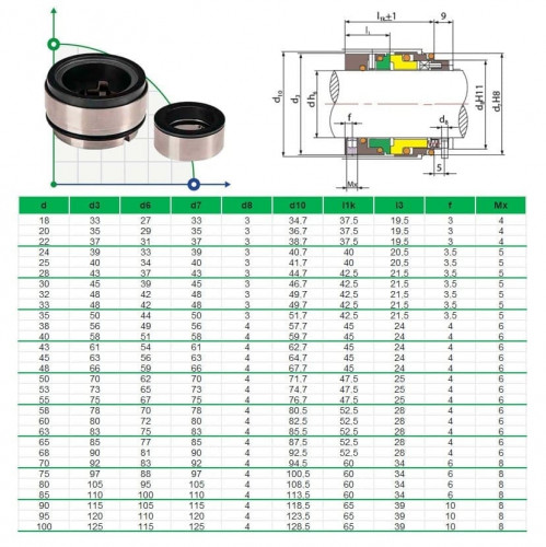 Gleitringdichtung für Pumpenwelle R-HRN 38, SIC/CAR, VITON, 304