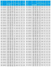 TKHWB 50/250-11/2 (12,5/80), 11 kW, AISI 304, 2900, Ex pozioma pompa ze stali nierdzewnej