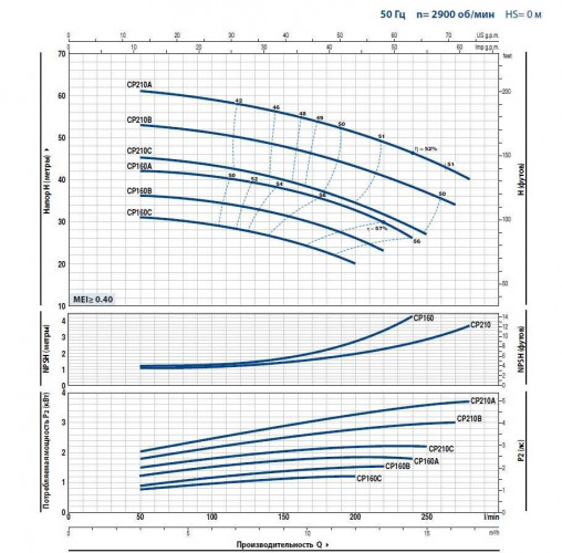 Kreiselpumpe CP 220A
