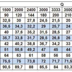Monoblock centrifugal pump BST 100-250/75, 3000