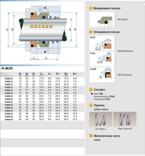 Уплотнение торцевое механическое R-M2N 30, CAR/SIC, EPDM, 304, G6