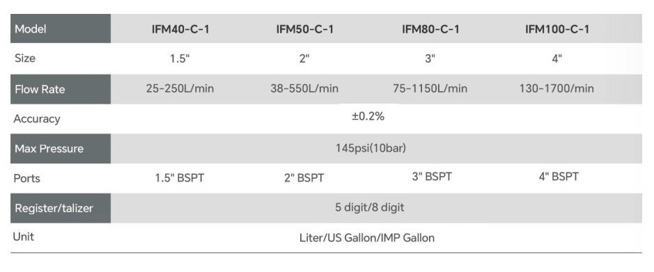 Drehkolben-Durchflussmesser M-50 2ʼʼ, 38-550 l/min mit Drucker und Vorwahlzähler für Dieselkraftstoff, Benzin