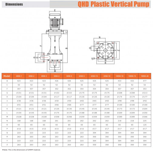 Pompa pionowa do chemikaliów z tworzyw sztucznych QHD-65SK-55EGV38KABS-3801, GFRPP, 853 l/min, 24 m, 4 kW, 380 V