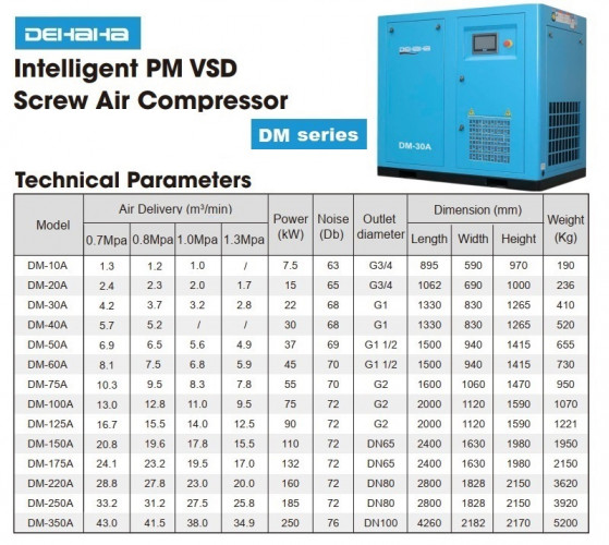 Intelligent PM VSD screw air compressor DM series with air flow 1.0-43 m3/min, power 7.5-250 kW, working pressure 0.7-1.3 MPa