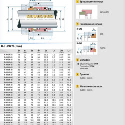 Механічне торцеве ущільнення R-HJ92N 43, SIC/SIC, VITON, 316, G16