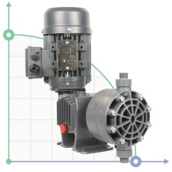 Pompe à membrane CIP (SIP) puits PDM-D CA 104/6 400/3/50 0,18
