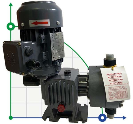Bomba de diafragma CIP (SIP) lavabos PDM-D CA 104/6 400/3/50 0,18