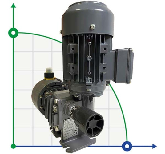 Bomba de diafragma CIP (SIP) lavabos PDM-D CA 104/6 400/3/50 0,18