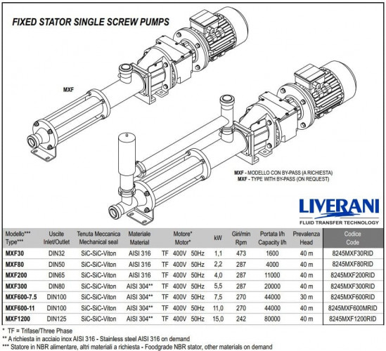 Винтовой насос для перекачки вязких густых жидкостей LIVERANI MXF600 TF 7,5 кВт, 270 об/мин, 380В, из нержавеющей стали AISI 304