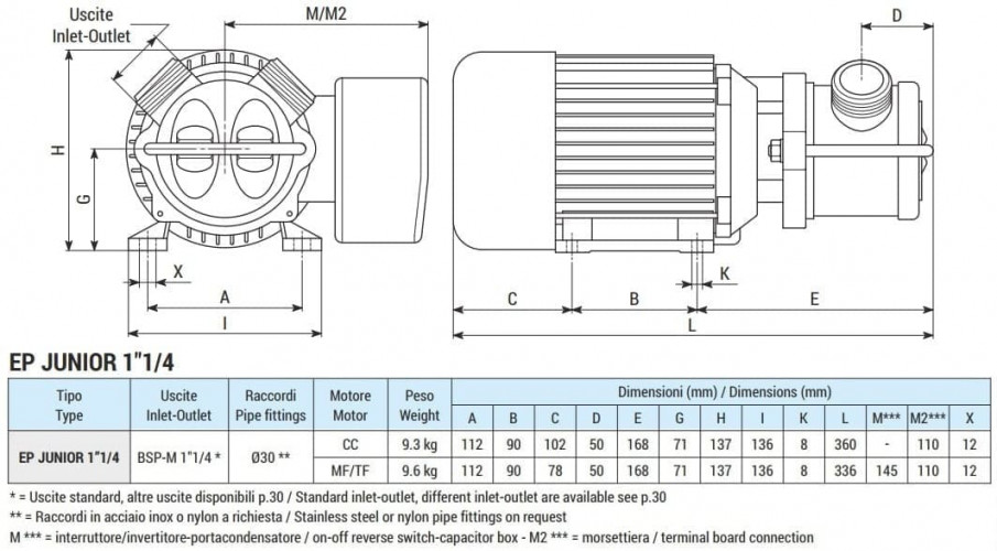 Flüssigkeitsring-Wirbelpumpe LIVERANI EP JUNIOR 1 1/4, 58 l/min, CC/12 V, 0,45 kW, 2800 U/min, AISI 316, Seal Cer.-Grafit-Viton