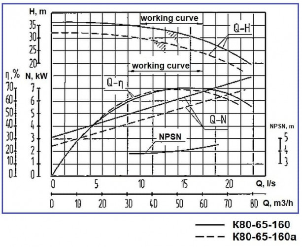 Насосный агрегат К80-65-160а, 5,5kW, 3000, на раме