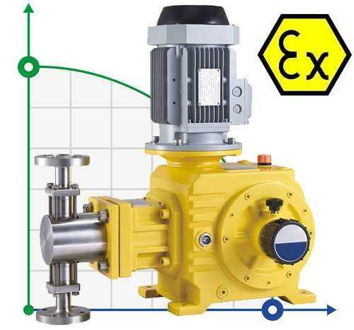 BSR 50/14 AISI 316, Ex plunger metering pump