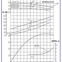 Pompy dwustrumieniowe 1D1600-90a, 1000, bez silnika