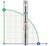 Borehole pump 5SS10/10, Outlet: 2 inches, 3kW, 380V