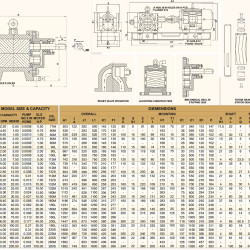Шестеренчатый насос JKRN 200 2 дюйма, 12 m3/h, SS из нержавеющей стали