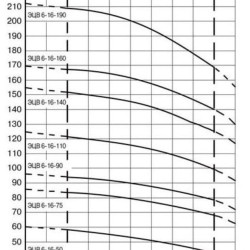 ECV 6-16-75 Edelstahl. Tiefpumpe für Bohrloch