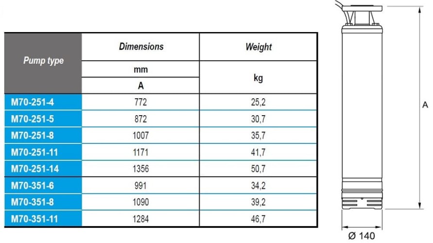 Погружний свердловинний насос M70-251-4, 220V