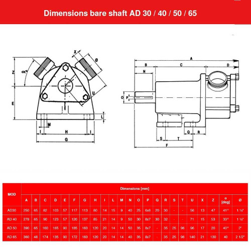 Насос для харчових продуктів і напоїв AlphaDynamic AD65 BARE SHAFT імпеллерний (без двигуна)