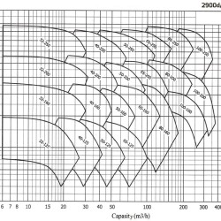 Pompe à huile thermique EMSE EKY 40-250, 22 kW, 2900 avec accouplement sur le châssis, sans moteur