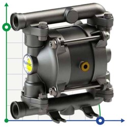 PHOENIX P18 AISI316 ATEX Pneumatische Membranpumpe
