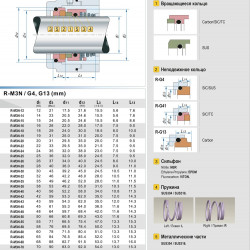 Торцеве ущільнення насосу SLW R-M3N 35, SS/CAR, VITON, 304, BT