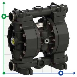 PHOENIX P250 PVDF ATEX Pneumatische Membranpumpe