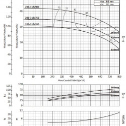 Konsolenpumpe für Kühlturm BSM4 200-315/550 (500/27,5), 55 kW, 1450