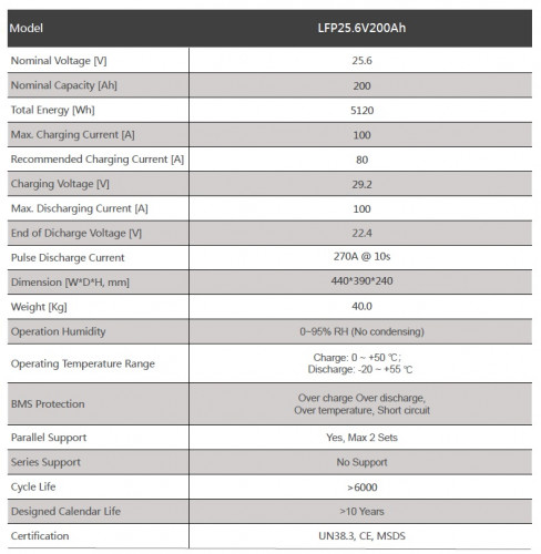Batería de litio-hierro-fosfato (litio-ferro) 25,6V 200Ah LiFePO4, LFP de pie con células EVE 3,2V 100Ah LiFePO4 grado A