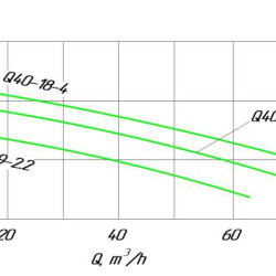Насос канализационный 80WQ40-18-4, 380В 4кВт Hmax 24М Qmax 1350л/мин Leo3.0